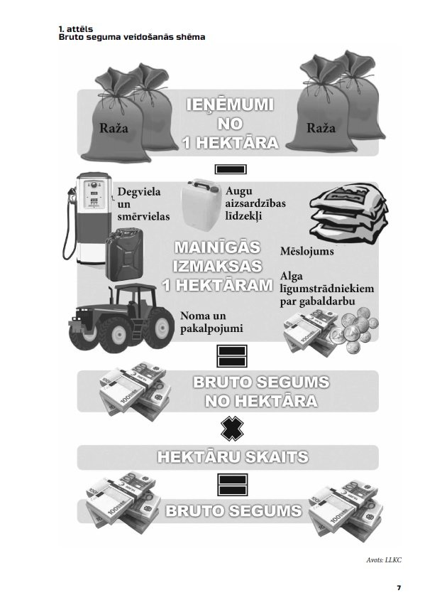 Lauksaimniecības bruto segumu aprēķini par 2021. gadu (IZDOTS)
