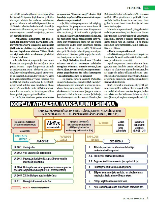 Latvijas Lopkopis (Maijs 2023)