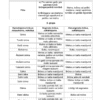 Zirgu apmatojums un apmatojuma krāsa