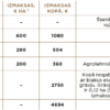 Organisko augšņu pārslapināšana un apmežošana ar melnalksni Mežolē