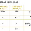 Novēlota jaunaudžu kopšanas cirte