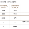 Dabisko traucējumu bojātu un neproduktīvo mežaudžu mērķtiecīga atjaunošana ar melnalksni