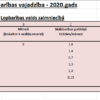 Rupjās lopbarības vajadzības kalkulators